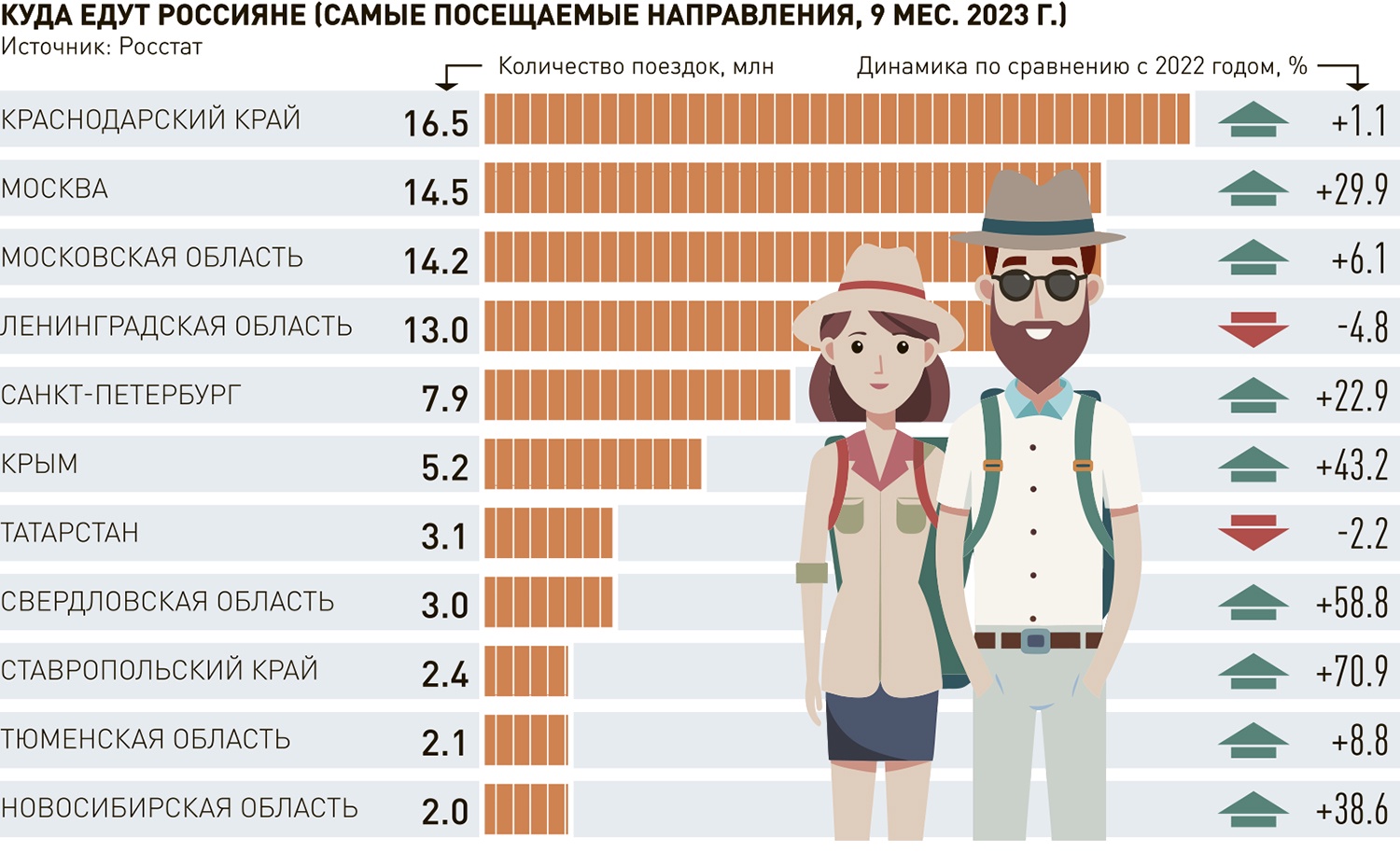 Ограничение доступа