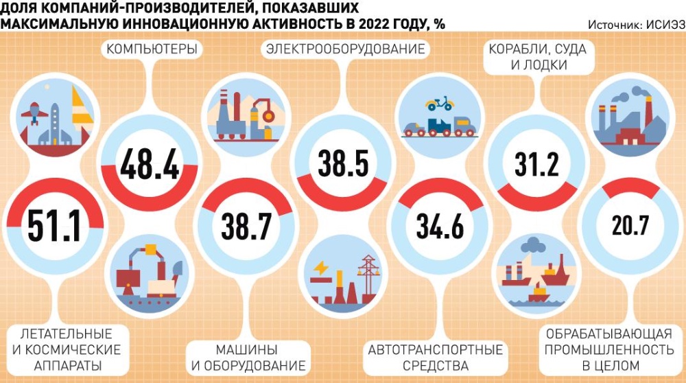 ОКВЭД2 2024 года — общероссийский классификатор видов экономической деятельности