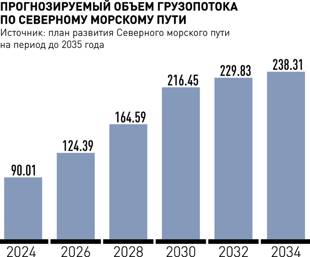 Россия. Северо-Западный федеральный округ